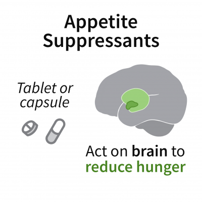 appetite suppressants